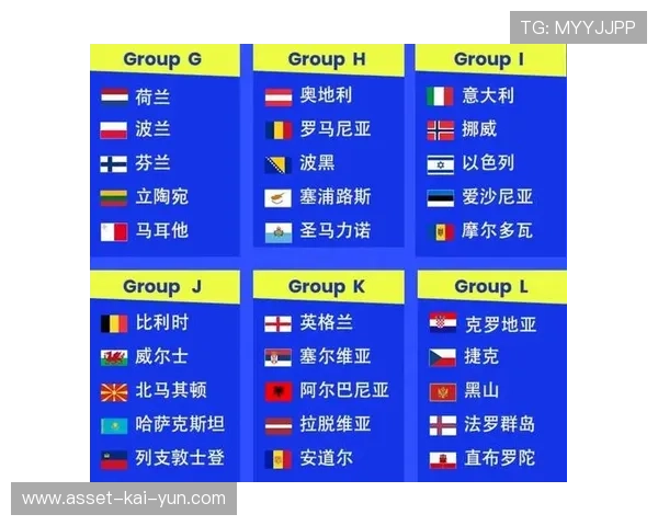 世界杯抽签显示挪威将面临首次核心级别分组考验
