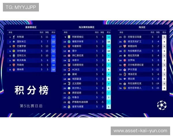 利物浦连续得势，欧冠积分区间更紧张，利物浦欧冠比赛结果