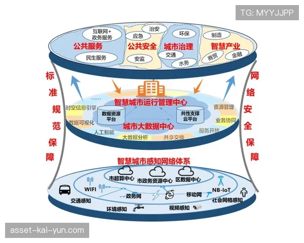 顶级智慧城市设计师的系统：他是如何通过物联网节点实现交通管控的